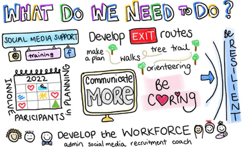 Develop the workforce poster