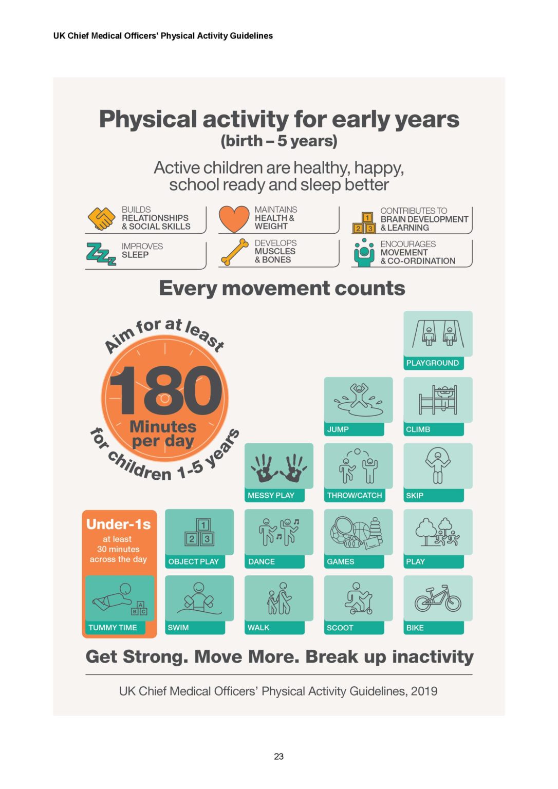 uk-chief-medical-officers-physical-activity-guidelines-2019-activekent