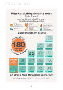 Chief Medical Officers physical activity guidelines infographic