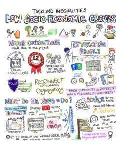 sketchnote with drawings and text outlining key findings from event