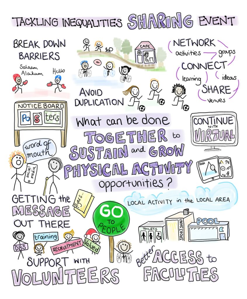 Sketch note from sharing event