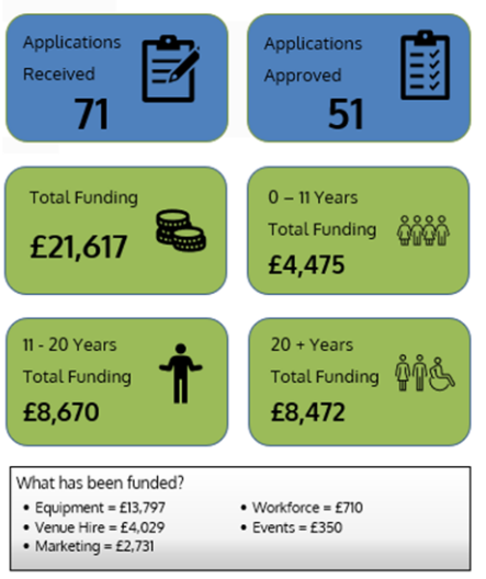 Infographic showing statistics